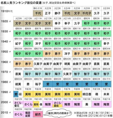 取日本名字|日本人是怎么取名字的？其起名有何变迁或禁忌？